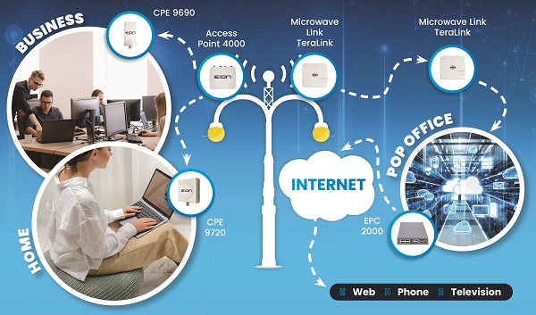 WiFi, Wireless Internet Technical Support - Tech to Us